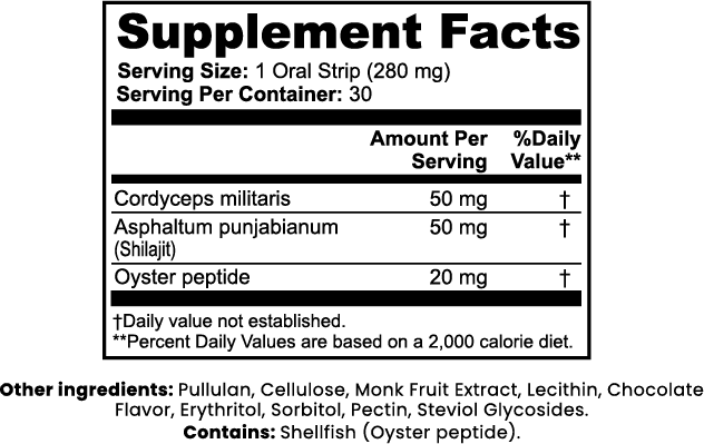 Libido Enhancing Strips